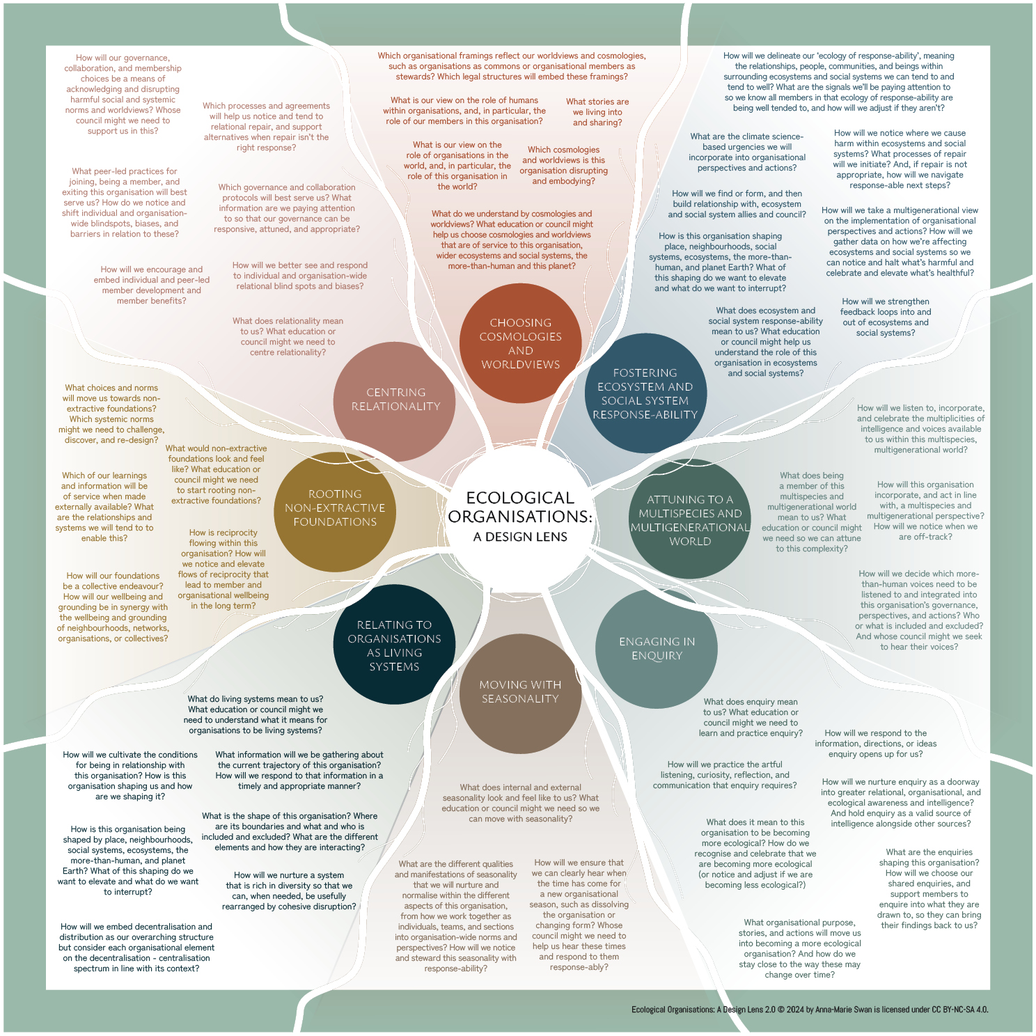 Ecological Organisations